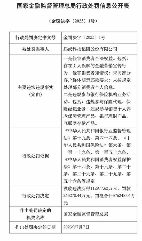 官方:蚂蚁集团及旗下机构被罚没71.23亿元