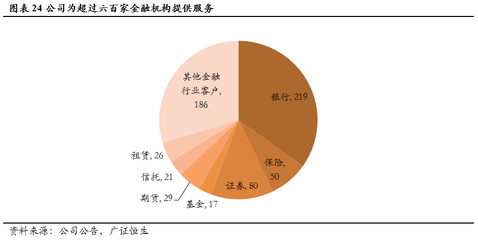 【调研最前线】用友金融(839483):金融财税管理细分市场龙头,云化再蓄势